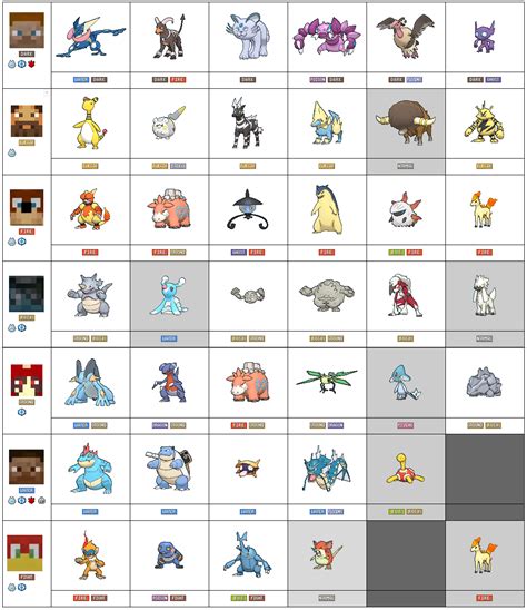 pixelmon list of pokemon.